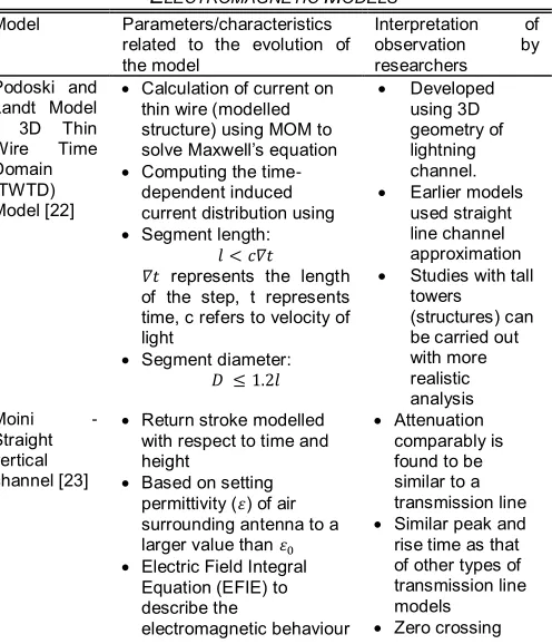 Fig. 3, wherein the lightning return stroke is considered as 