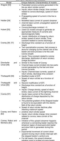 TABLE  5 G