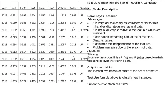 Table 1: Primary Dataset  