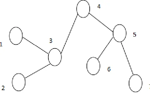 Figure 2. Plane topology architecture for MANET 