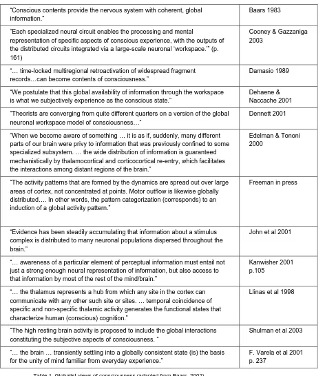 Table 1. Globalist views of consciousness (adapted from Baars, 2002)  