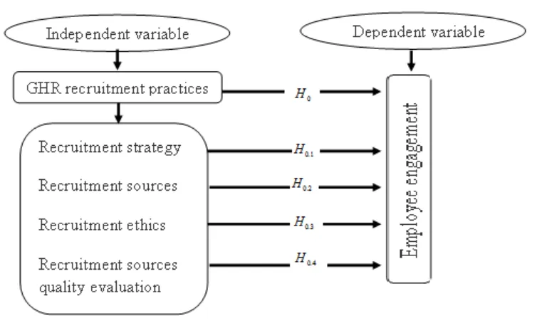 Table 1  Dependent Variable 