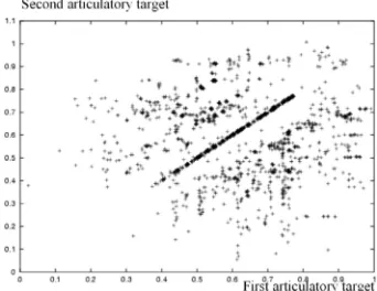 Figure 8.Distribution of surviving temporal neurons in 500 simulations.