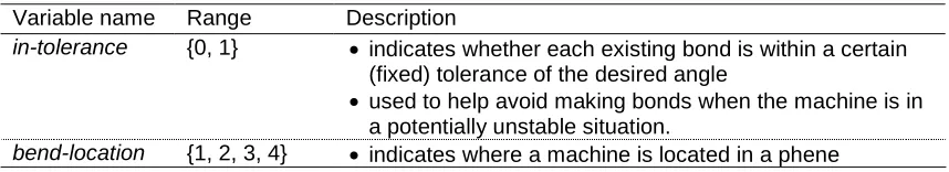 Table 3. Variables for elements of the state vector that represent external relations