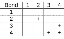 Table 6. Pairs of machine types that will permit an up bond when in phenes. 