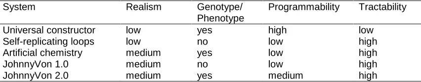 Table 1. Comparison with related work. 