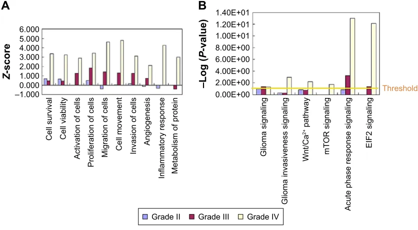 Table 2 Quantitative value of candidate biomarkers by iTraQ and Western blot quantitation methods