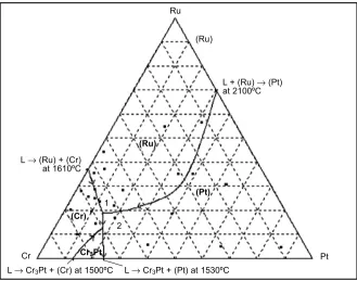 Fig. 6  Liquidus surface for the Pt-Cr-Ru system: Best calculated surface to date