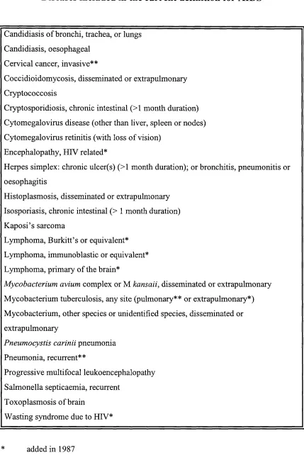 Table 1.3Diseases included in the current definition for AIDS