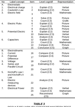 TABLE MATRIX CONCEPT MASTERY TEST2  