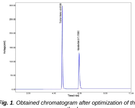 Fig. 1 . Obtained chromatogram after optimization of the method 