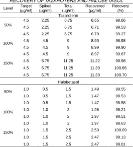 TABLE 2 REPRODUCIBILITY