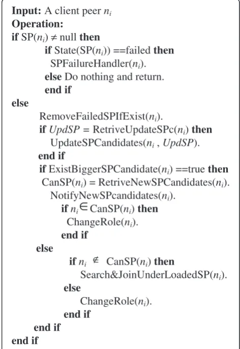 Figure 1 The action of a client peer running the SPS.