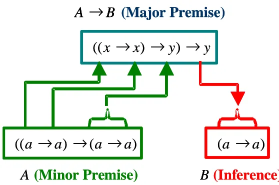 Figure 2. An illustration of the working of MP 