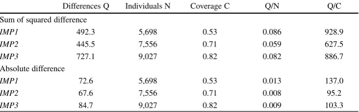 Table 9Qualiﬁcation structure by age groups – 1989