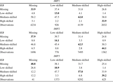 Table 10Cross tabulation of