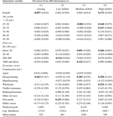 Table 12Marginal effects of