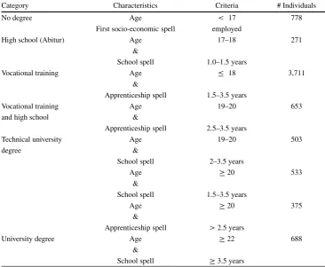 Table 3Imputation Proce-