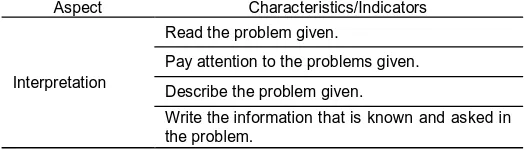 Table 1. Indicators of Critical Thinking  Aspect Characteristics/Indicators 