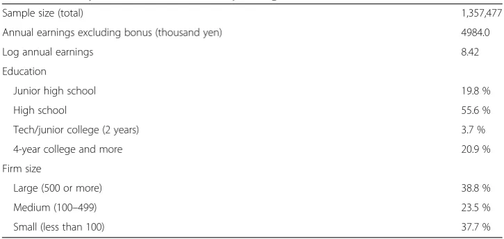 Table 9 Summary statistics of the Basic Survey of Wage Structure