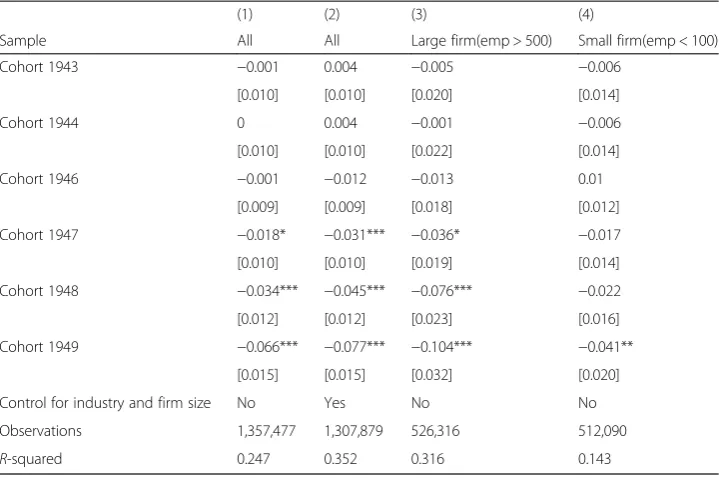 Table 10 The estimated drop in earnings at age 60 by cohort, relative to cohort 1945