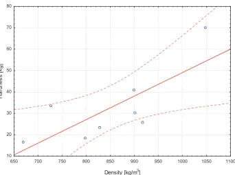 Figure 8.Figures 9-f 12 show hardness of tested briquettes Type of cracksComponentTransversal