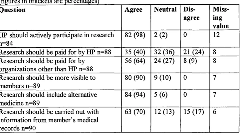 Table 30. Parent's or guardian's views about Harvard Pilgrim's involvement in research