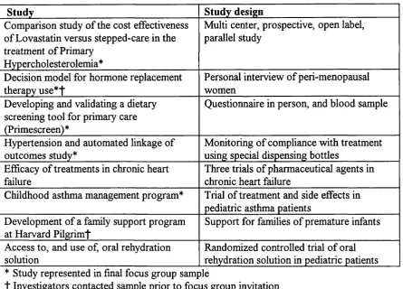 Table 1. Research studies included in focus group sampling