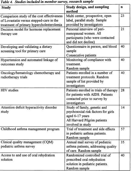 Table 4. Studies included in member survey, research sample