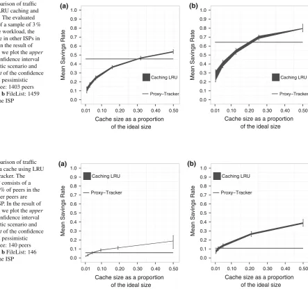 Fig. 5 Comparison of trafﬁclimitof the optimistic scenario andtheinside the ISPinterval of the pessimisticscenarioreduction of LRU caching andproxy-tracker