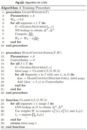 Fig (2): Algorithm for CNN 