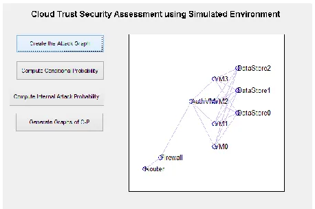 Fig 3:  The Image Showing the Attack Graph. 