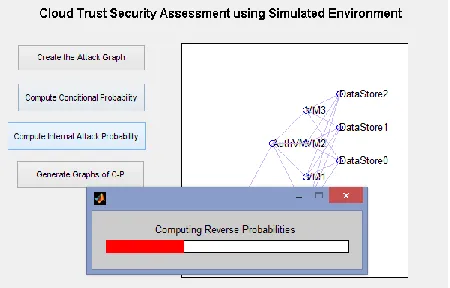 Fig 5:  Computing the internal attack Probability 