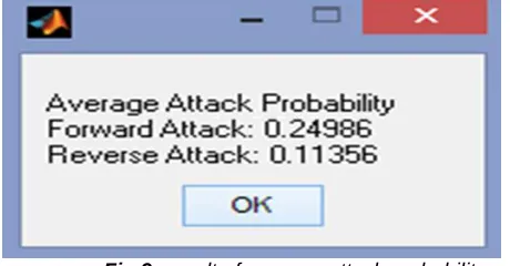 Fig 9: result of average attack probability 