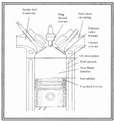 Table 1.1: V-6 engine crevice data [Heywood (1988)]