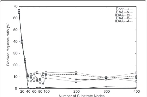 Table 5 Numerical Comparisons (Average values)