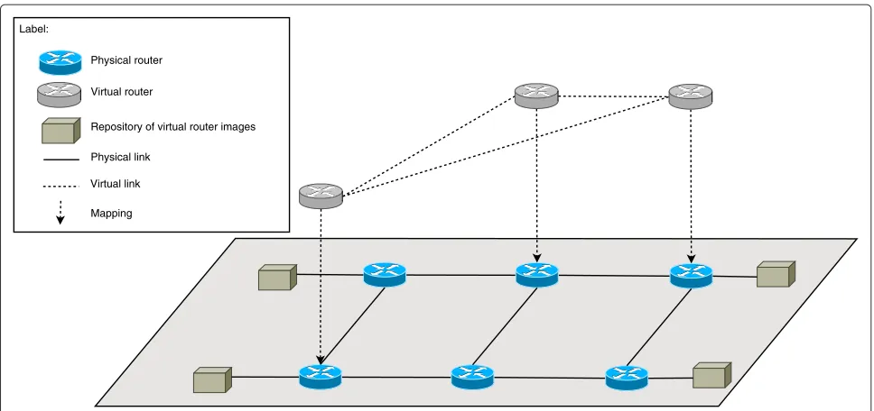 Figure 1 Network architecture: virtual network and real network with repositories of images.