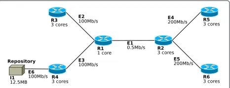 Figure 3 Example of a virtual network.