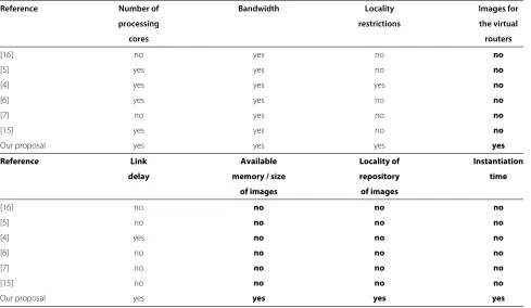 Table 1 Comparison of the algorithms