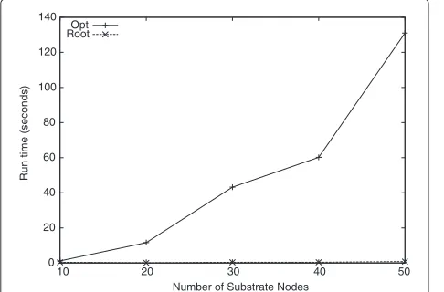 Table 3 Types of virtual networks