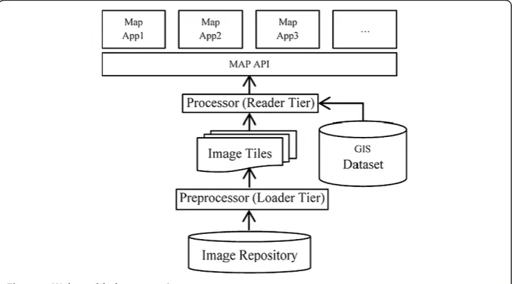 Figure 1 Web-enabled map service.