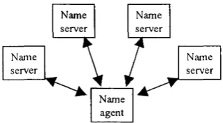 Figure 2.1 : Recursive name resolution.