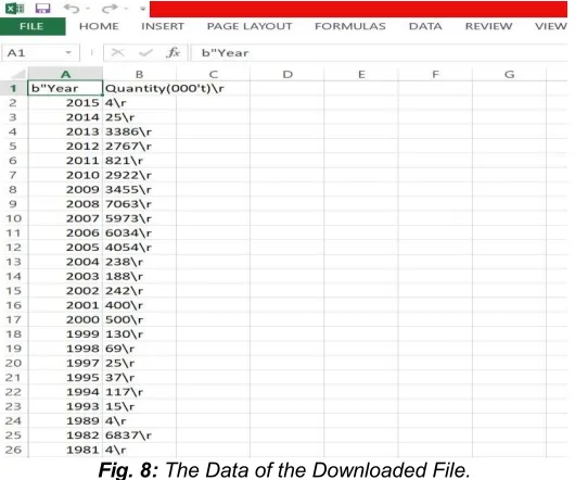 Fig. 8: The Data of the Downloaded File. 