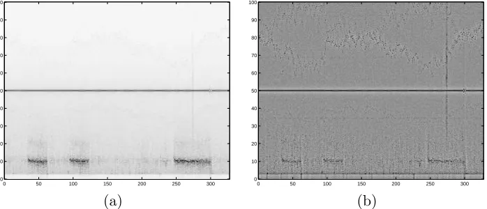 Figure 8: (a) Averaged spectrogram of all the 122 MEG channels. (b) Frequency normalisedspectrogram.