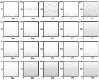 Figure 9: Spectrograms of the extracted components (comps. 1–5 on the topmost row)