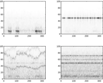 Figure 10: Enhanced and smoothed spectrograms of the selected components (correspond tosources #1, #2, #3 and #18 in Fig