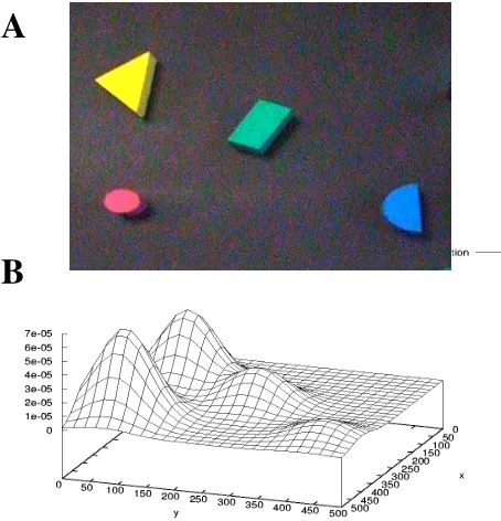 Figure 4.  Spatial Attention for Relation Selection. The human usershows the robot a spatial relation and describes it