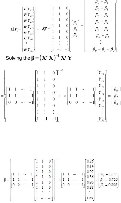 TABLE 3 PARAMETER ESTIMATES 