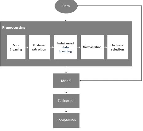Fig. 1. Approach  