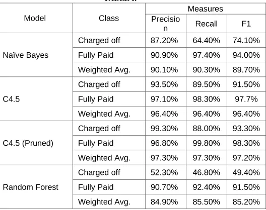 Fig. 3. Unprocessed data meausres.  